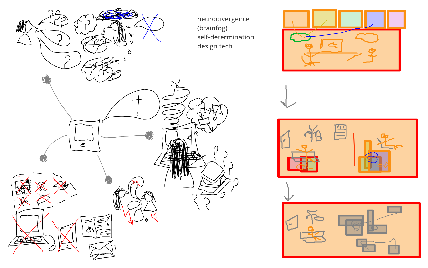 This image shows two drawings, one in black-and-white on the left and one in mainly red and orange colour on the right. Between the two drawings are written the words neurodivergence, brainfog, self-determination and design tech. The left drawing shows four scenes from death-related bereavement, including a person not being able to follow a conversation or answer questions, a person being cut off while they're talking and a person sitting in front of a laptop being confused about the structure of information provided on it. The right drawing shows three scenes from chemo therapy related to cancer, including two people sitting next to each other with one being linked to colourful boxes above them, a scene showing a person sitting on top of these boxes and a scene with a person on a couch far away from the boxes, which are now gray, on top of each other and connected by squiggly lines.